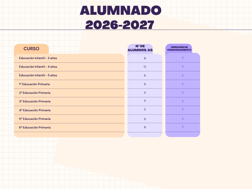 ALUMNADO